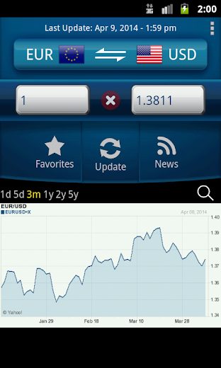 Easy Currency Converter Pro v3.2.5 Patch APK